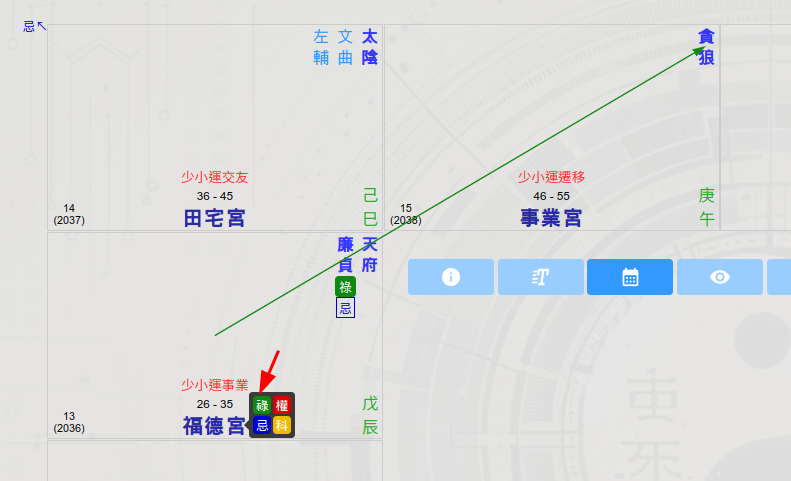 斗數命盤例子_福德宮戊貪狼化祿