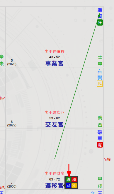 斗數命盤例子_遷移宮甲廉貞化祿